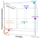 Useful concepts for distinguishing VR, AR, and MR products