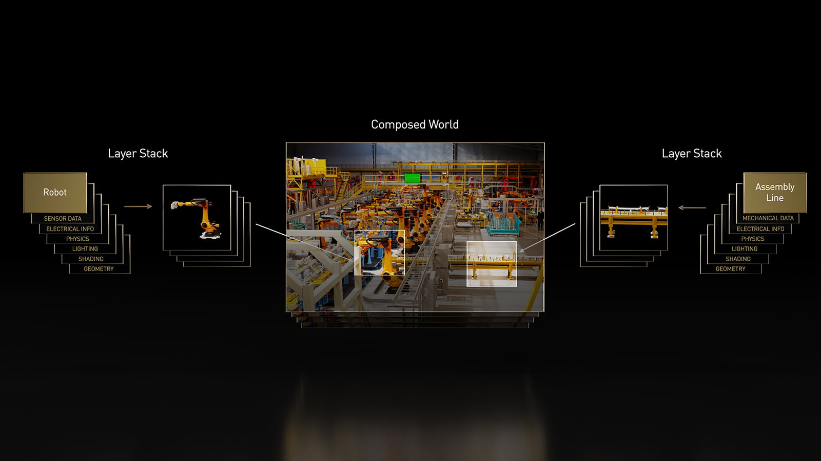 Schema des Metaverse-Standards Universal Scene Description